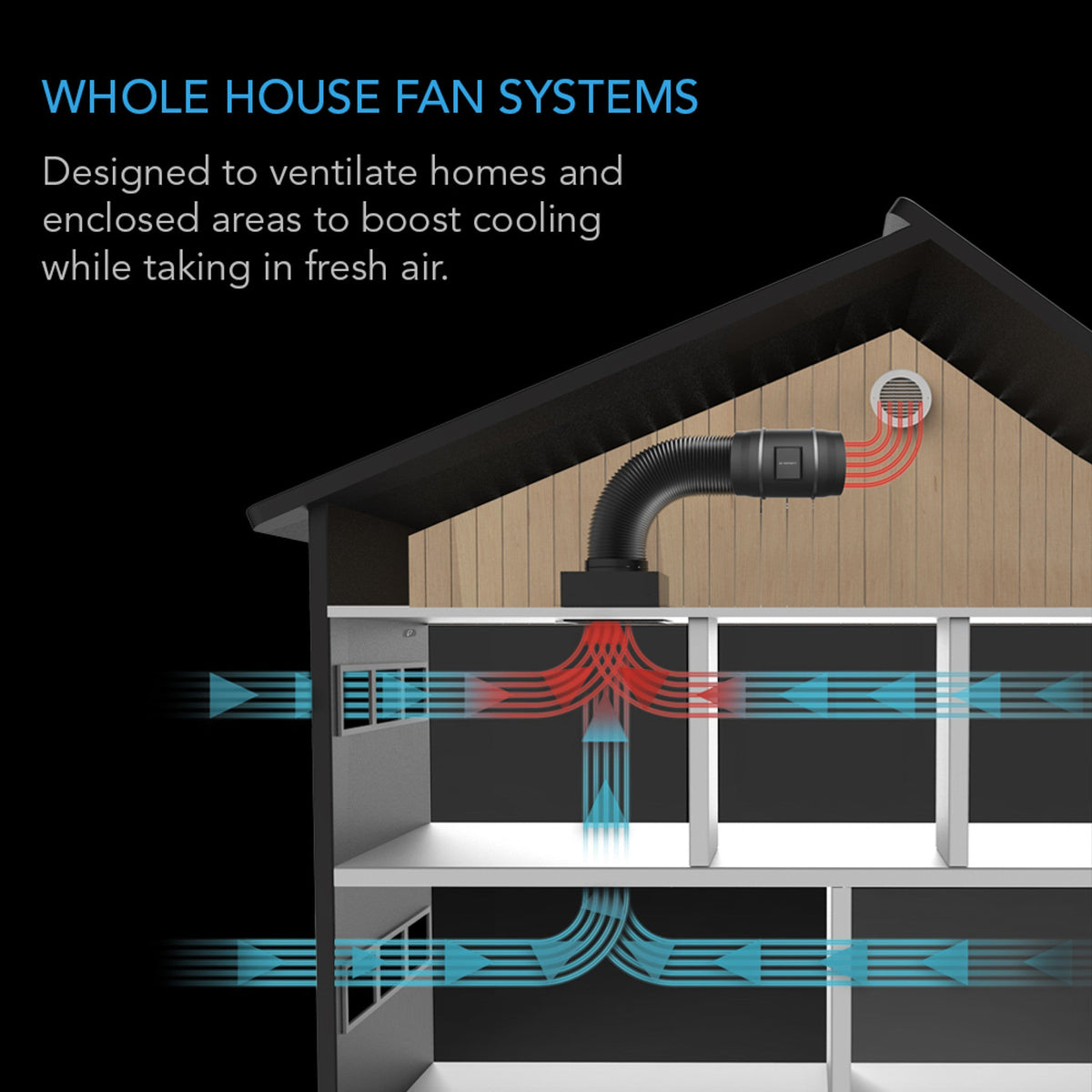 https://www.ledgrowlightsdepotus.shop/wp-content/uploads/1697/78/ac-infinity-cloudway-s10-whole-house-ec-fan-w-wireless-controller-1200-cfm-ac-infinity_1.jpg